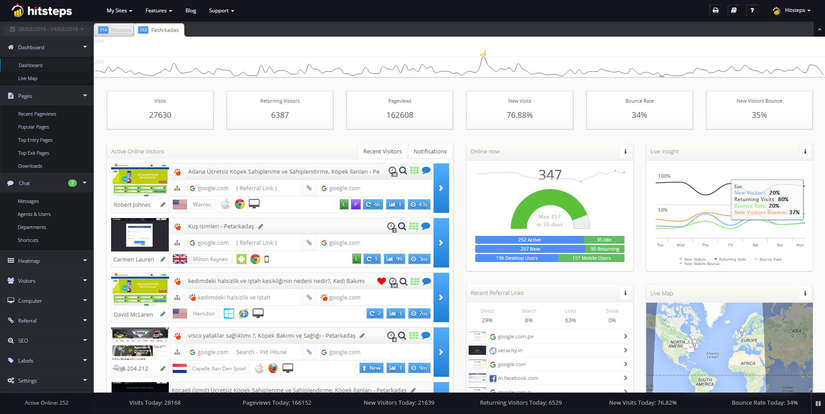 The 7 Best Free Live Website Traffic Tracking Tools