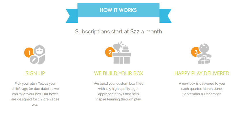 The 7 Best Subscription Boxes for Kids and Toddlers