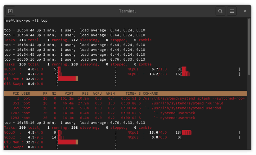 What Is the Linux Command Line and How Do You Use It?
