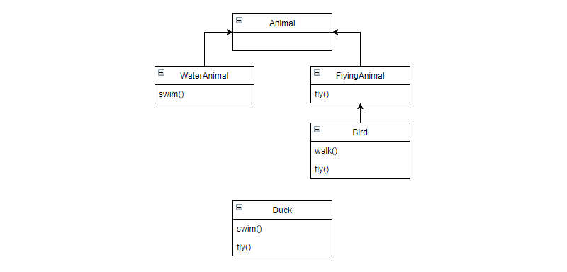 10 Basic Programming Principles Every Programmer Must Know