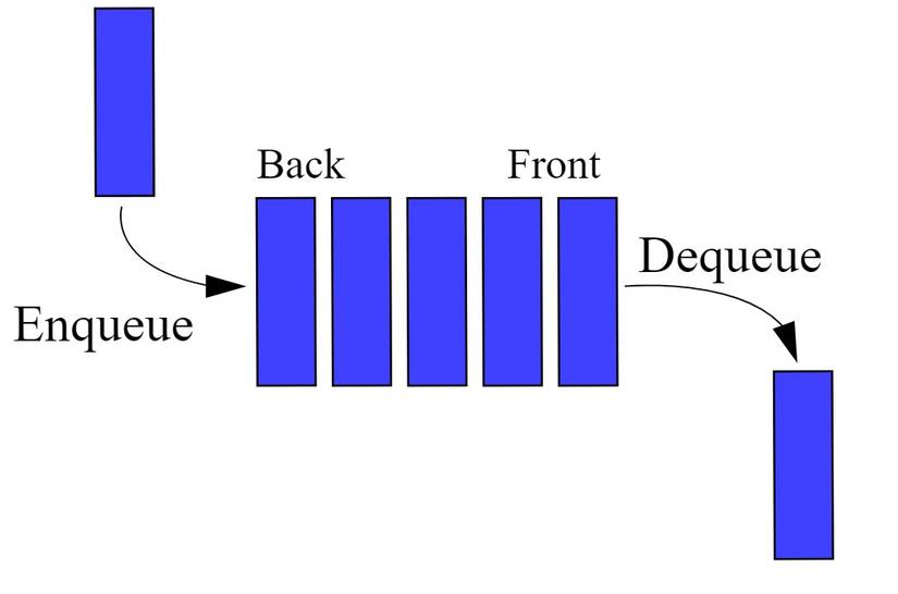 How to Implement a Queue in Python