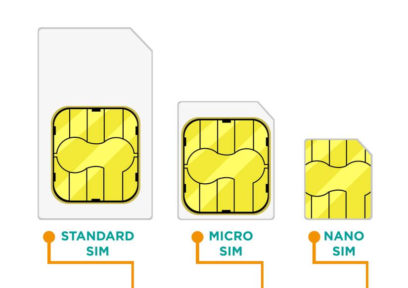 Normal Sim Picture What Is a SIM Card? 8 Things You Need to Know