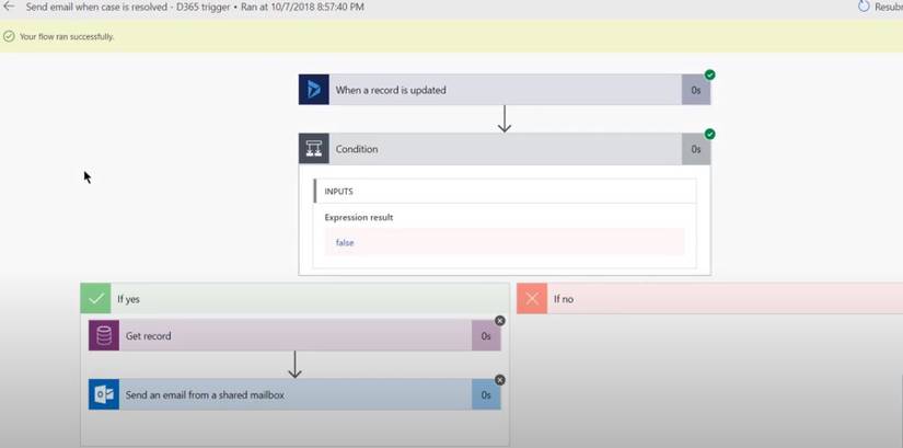 10 Reasons to Use Microsoft Dynamics 365 as Your CRM