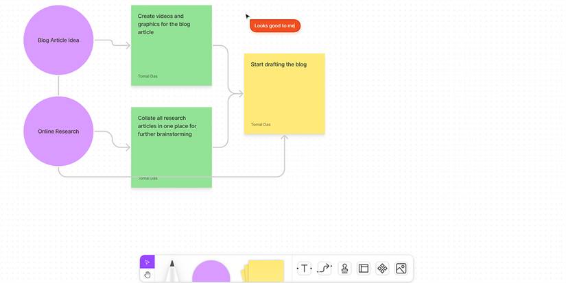 How to Use Figma’s FigJam Whiteboard to Collaborate With Coworkers