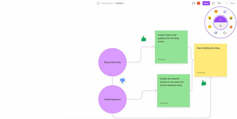 How to Use Figma’s FigJam Whiteboard to Collaborate With Coworkers