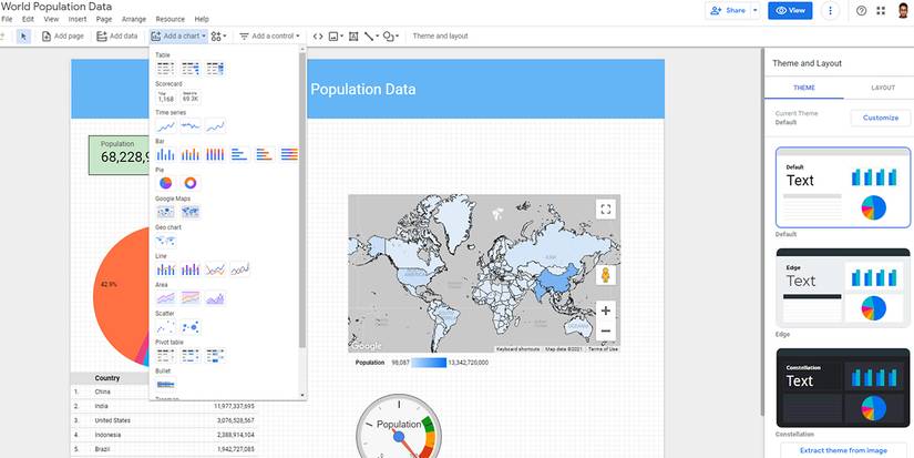 The 8 Best Features of Google Data Studio for Data Analysis and ...