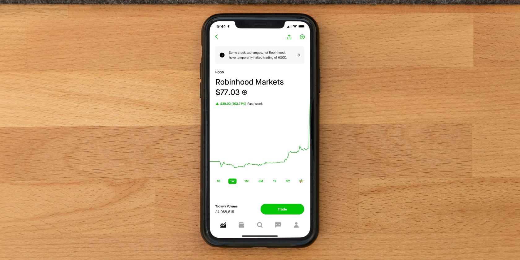 How to Trade Options on Robinhood