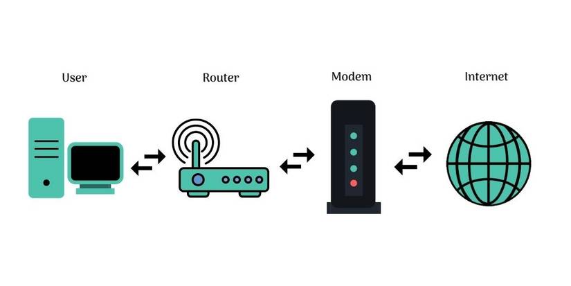 How Does a Router Work? A Simple Explanation