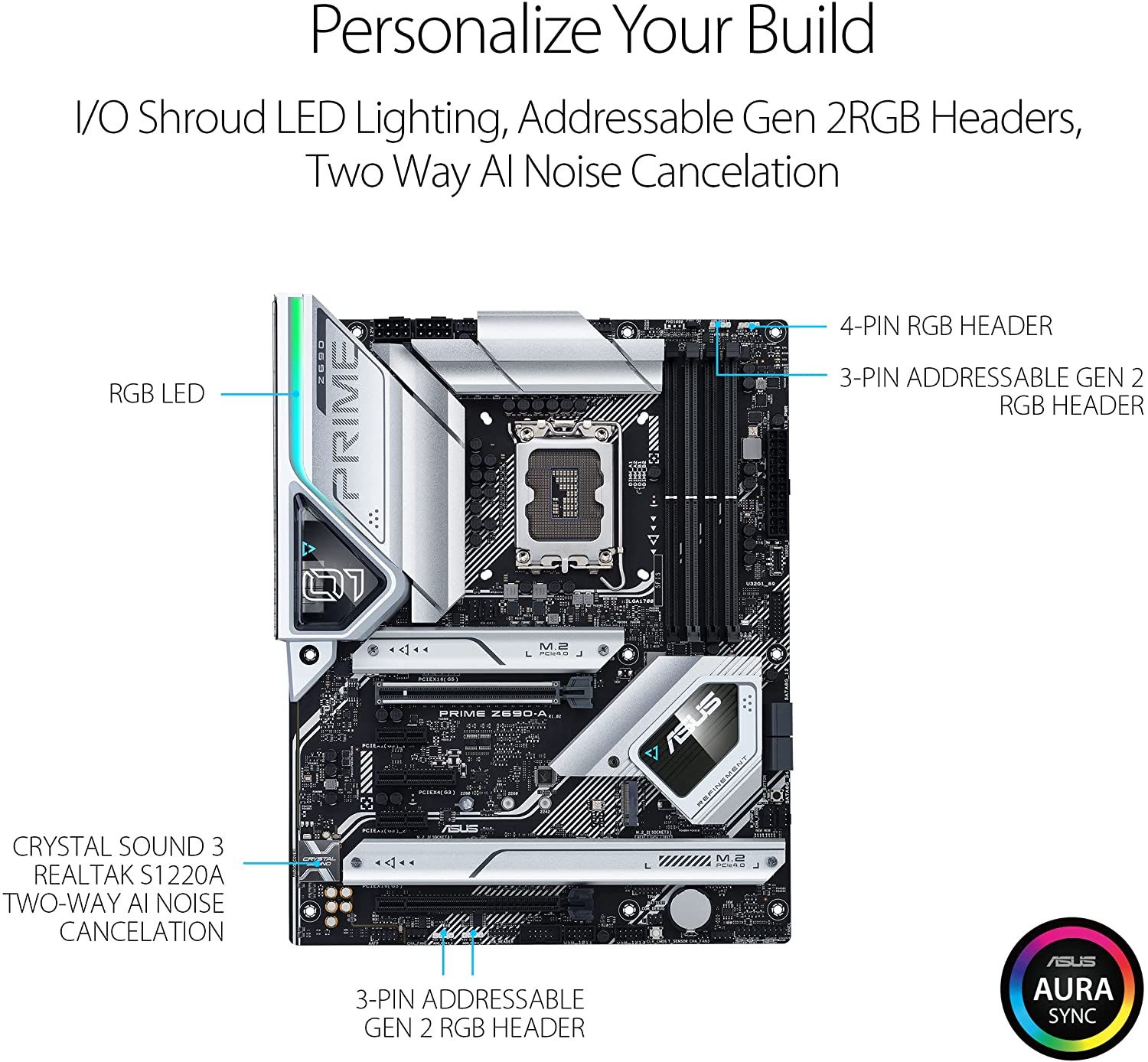 A visual for the ASUS Prime Z690-A personalization options