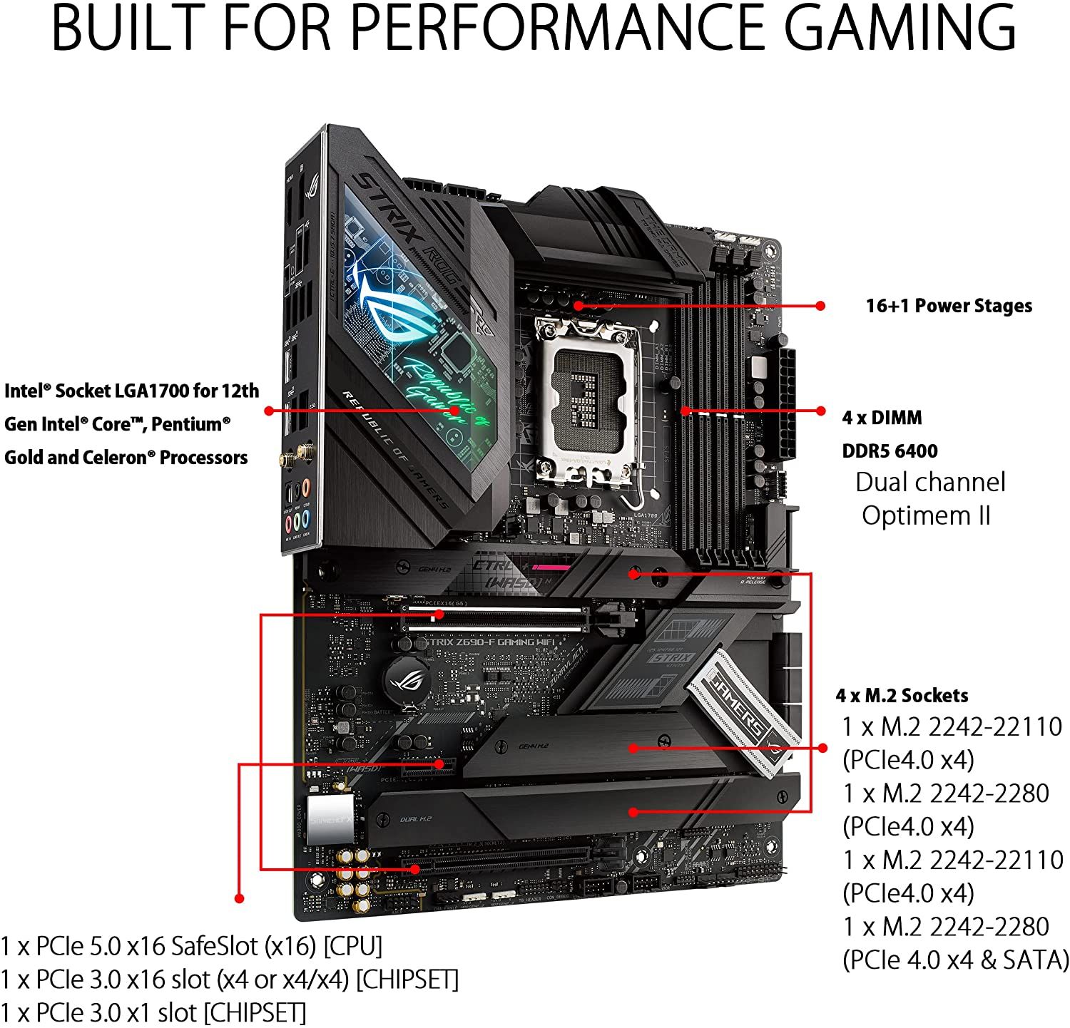 A visual showing the features of ASUS ROG Strix Z690-F
