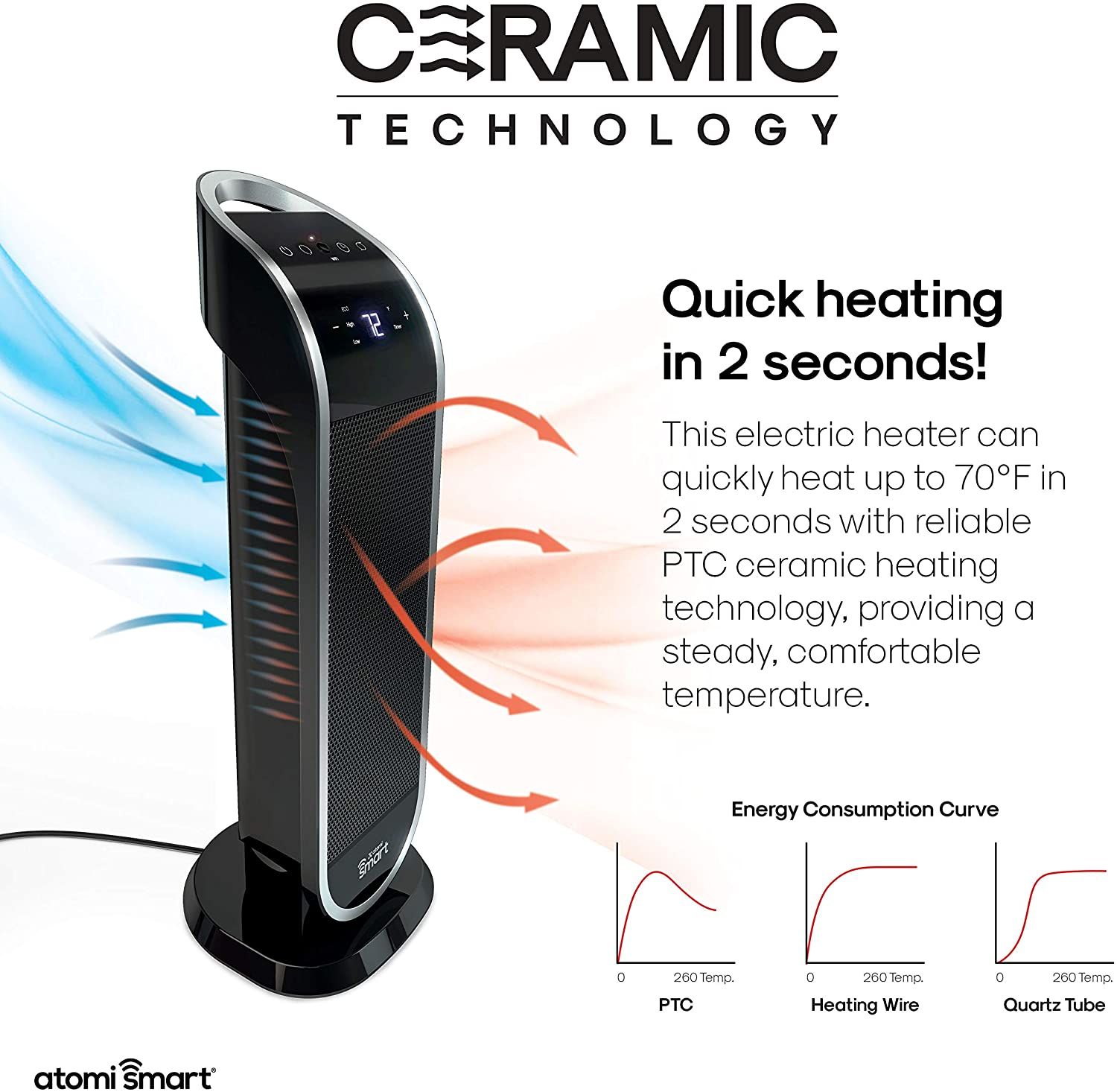 A visual showing the quick heating capability for Atomi tower space heater