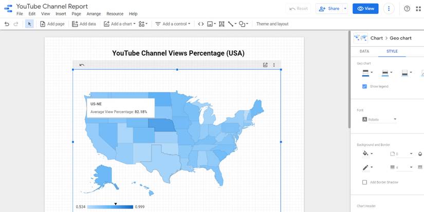 The 9 Best Data Visualization Methods That Adds Value to Any Reports