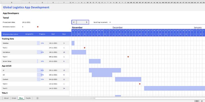 Visualization Example With Time Frame The 9 Best Data Visualization Methods That Adds Value to Any Reports