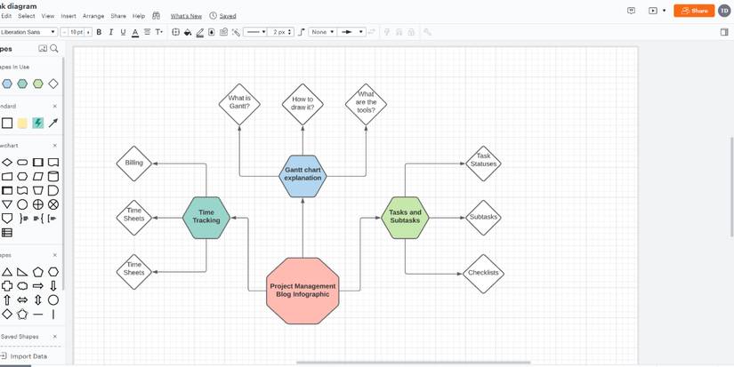 5 Ways to Use Mind Maps for Visual Blogs