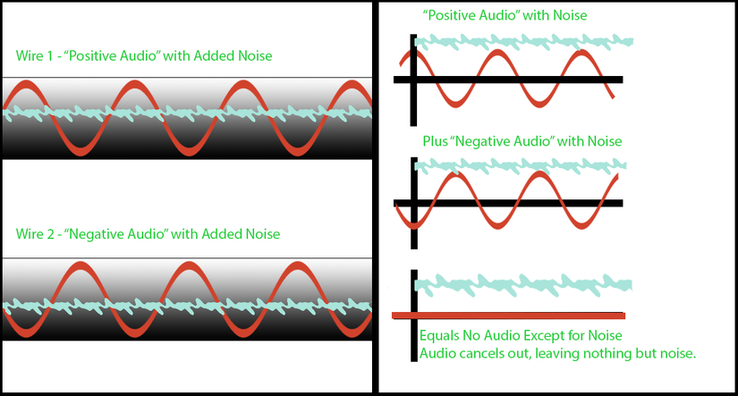 Unbalanced vs. Balanced Audio – What’s the Difference?