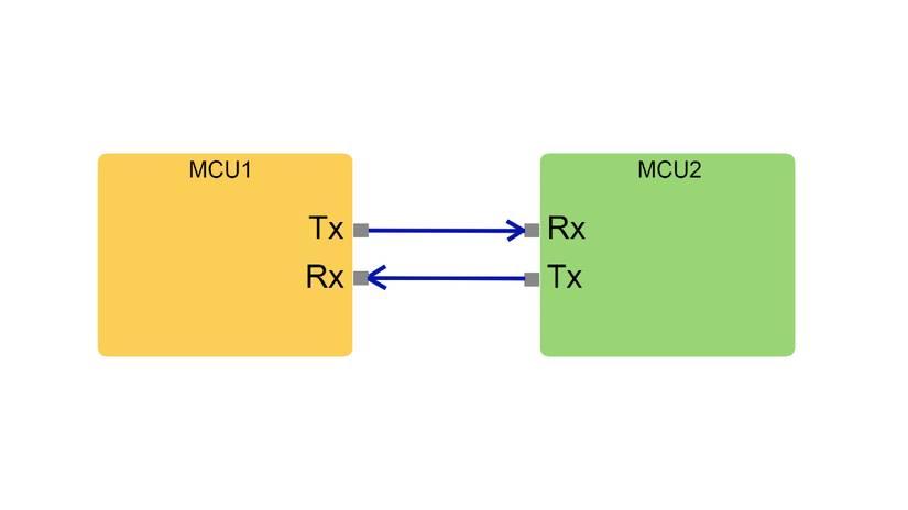 Serial Arduino Schematic Mastering Serial Communication With Arduino