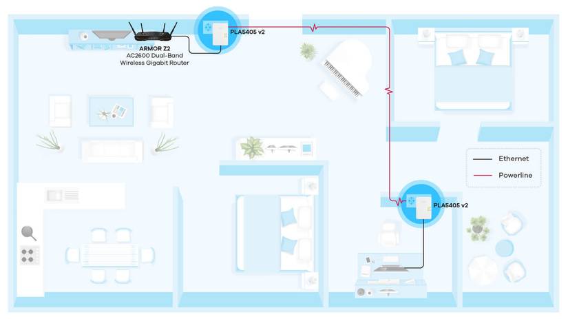 6 Tips to Improve the Speed of Your Powerline Network