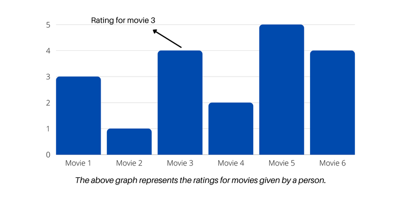 How to Read a Graph