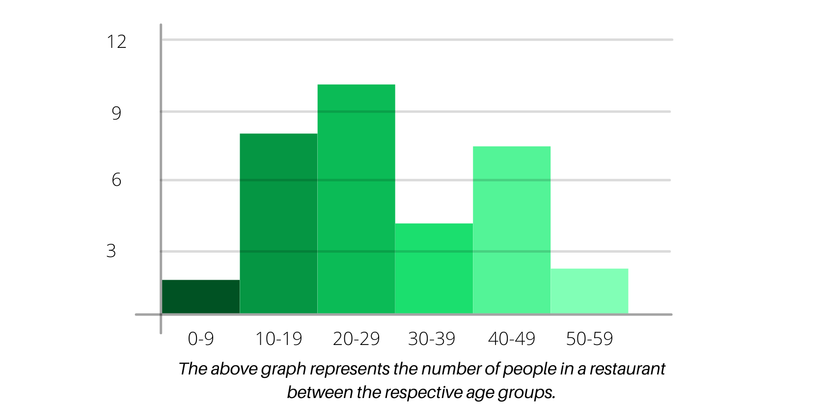How to Read a Graph