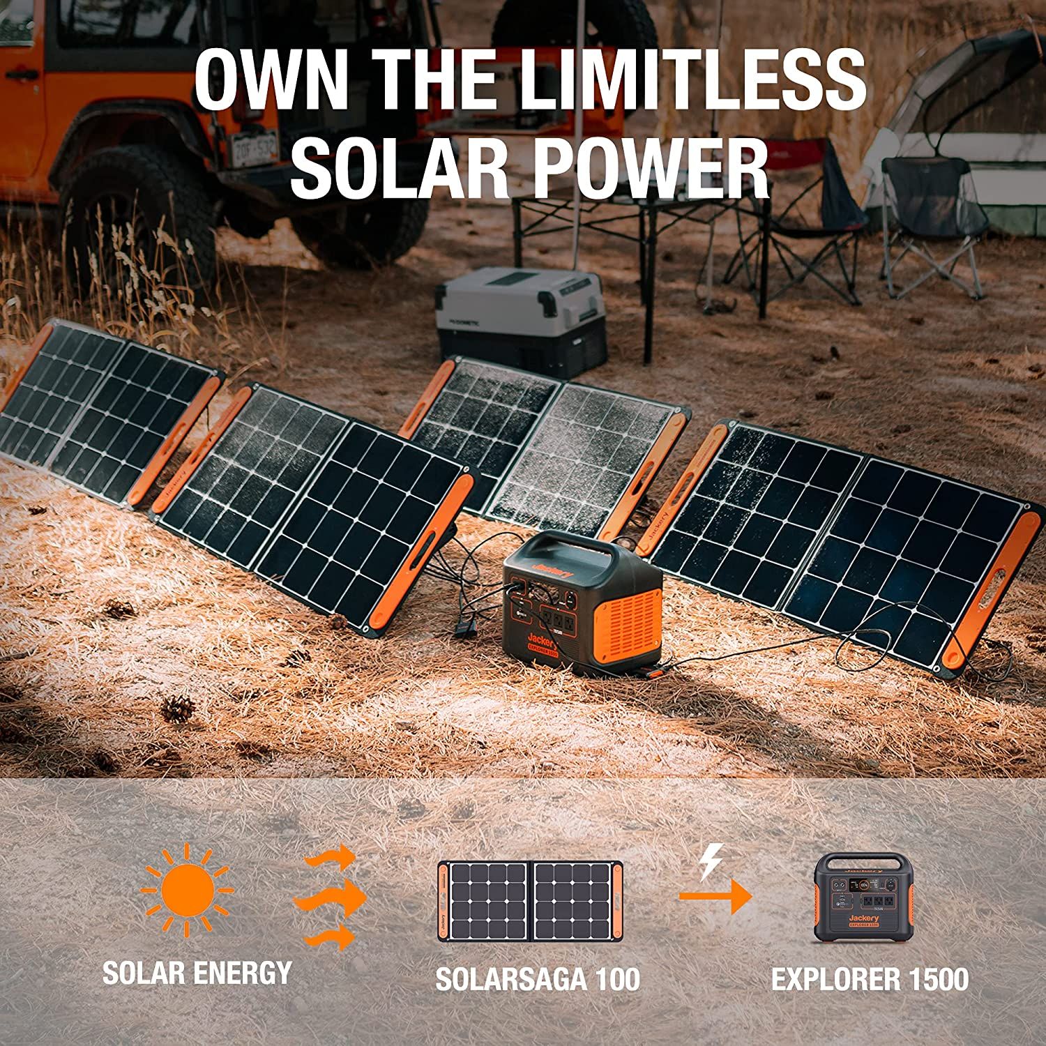Jackery Solar Generator 1500 showing solar panel charging