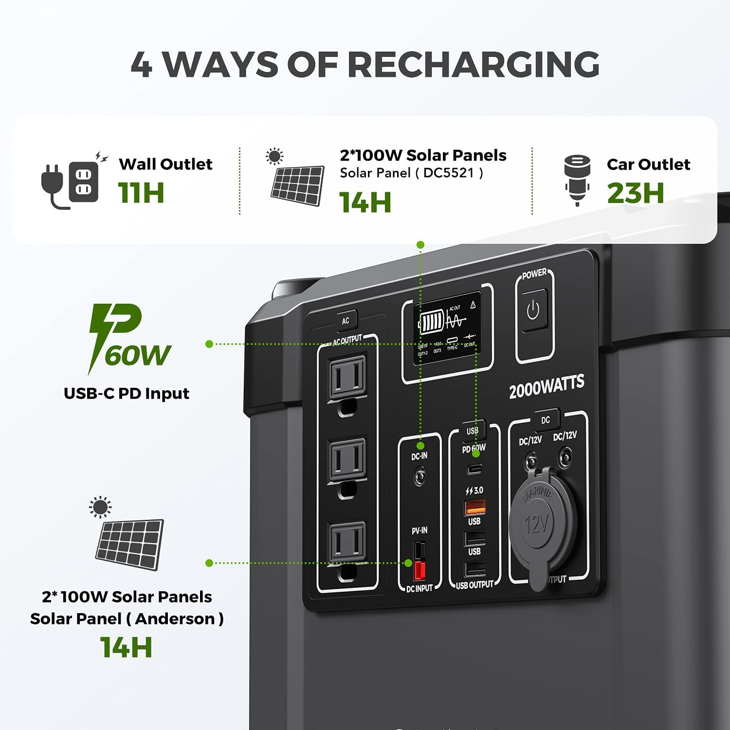 OKMO 2220Wh Solar Generator's charging systems