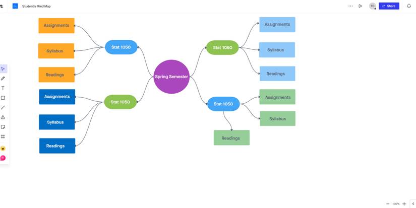 The 12 Best Ways to Use Mind Maps as a Student