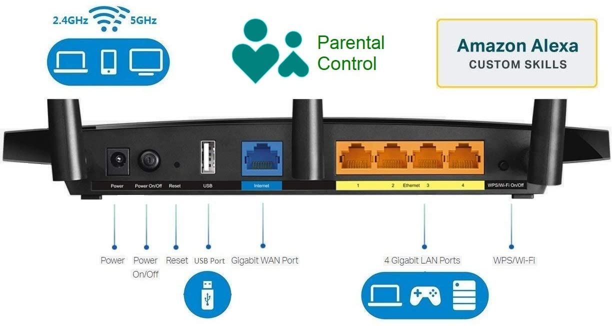 پورت روتر کنترل والدین TP-Link AC1750