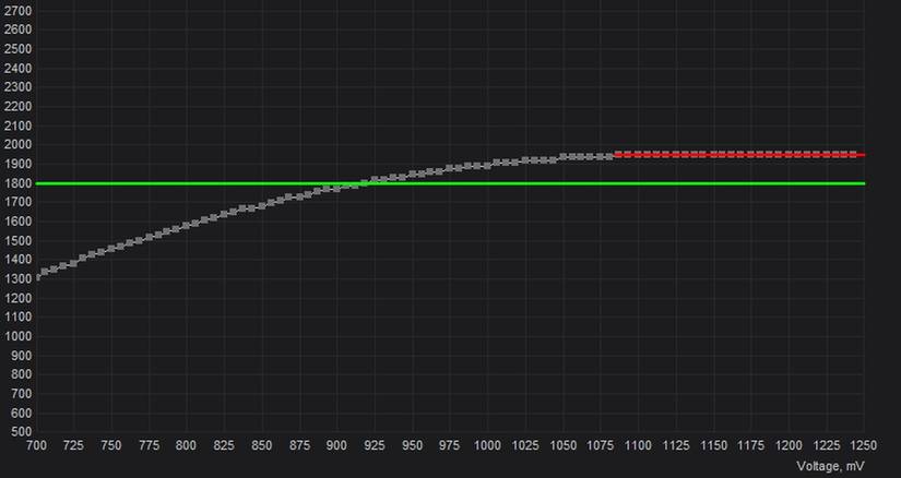 Gpu Power Under How to Undervolt Your Graphics Card to Run Quieter and Last Longer