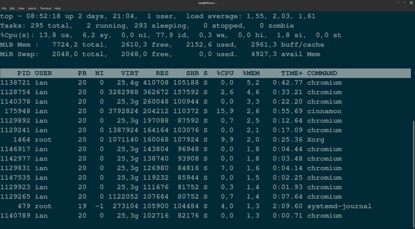 Linux Top Memory Usage How to Display top Processes Results and Sort by Memory