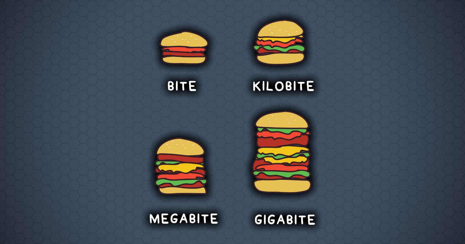 Mb Computer Facts Megabit (Mb) vs. Megabyte (MB): What's the Difference?