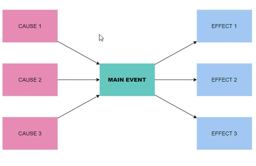 8 Types of Mind Maps You Need to Know About