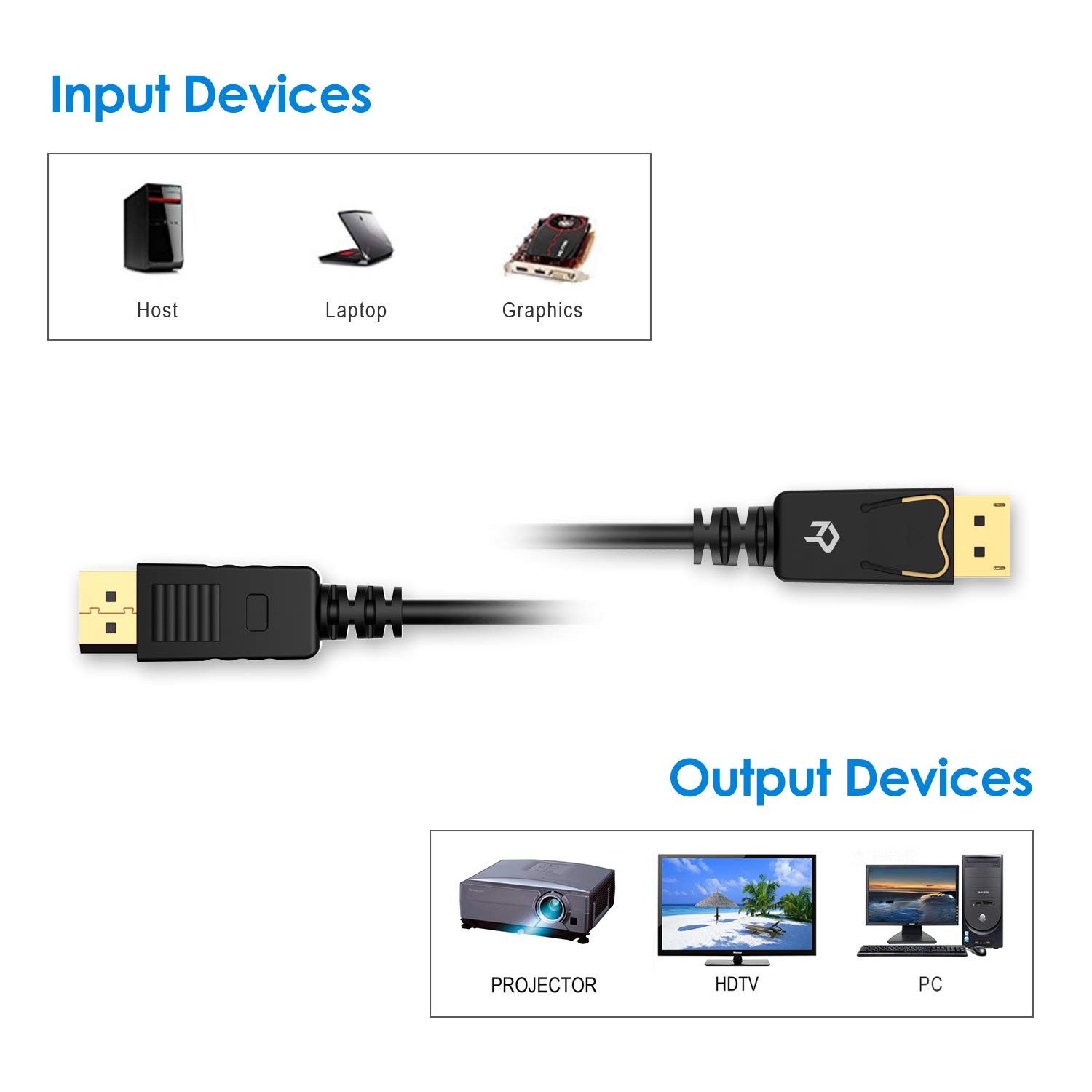 The 7 Best Displayport Cables For High Resolution Gaming 4340