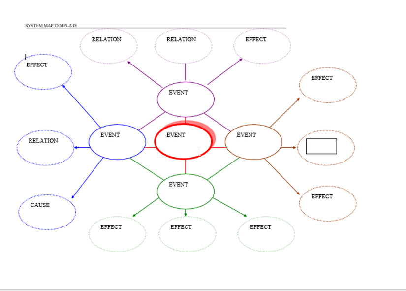 8 Types of Mind Maps You Need to Know About