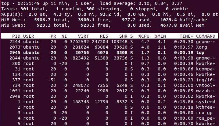 The 6 Best Command Line Tools to Monitor Linux Performance in the Terminal