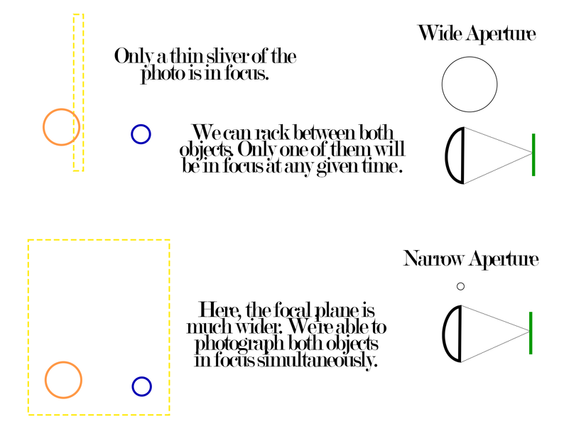 Pan Rack Focus What Is Rack Focus? How to Achieve the Shot