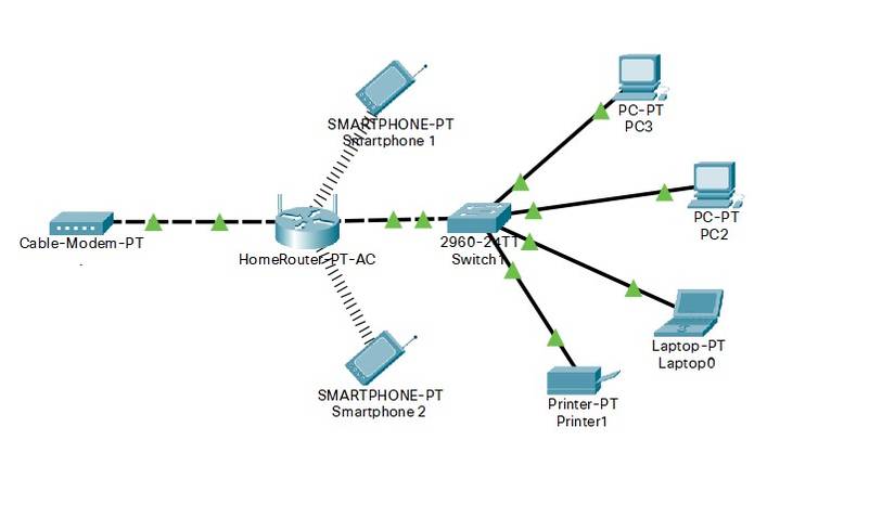 Home Network Connection Setup 6 Diagrams to Base Your Home Network On for Full Connectivity