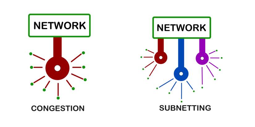 What Is a Subnet? How Do You Calculate Subnets?