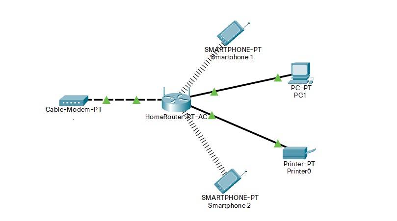 Home Network Connection Setup 6 Diagrams to Base Your Home Network On for Full Connectivity