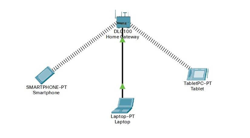 Network Setup Graph 6 Diagrams to Base Your Home Network On for Full Connectivity