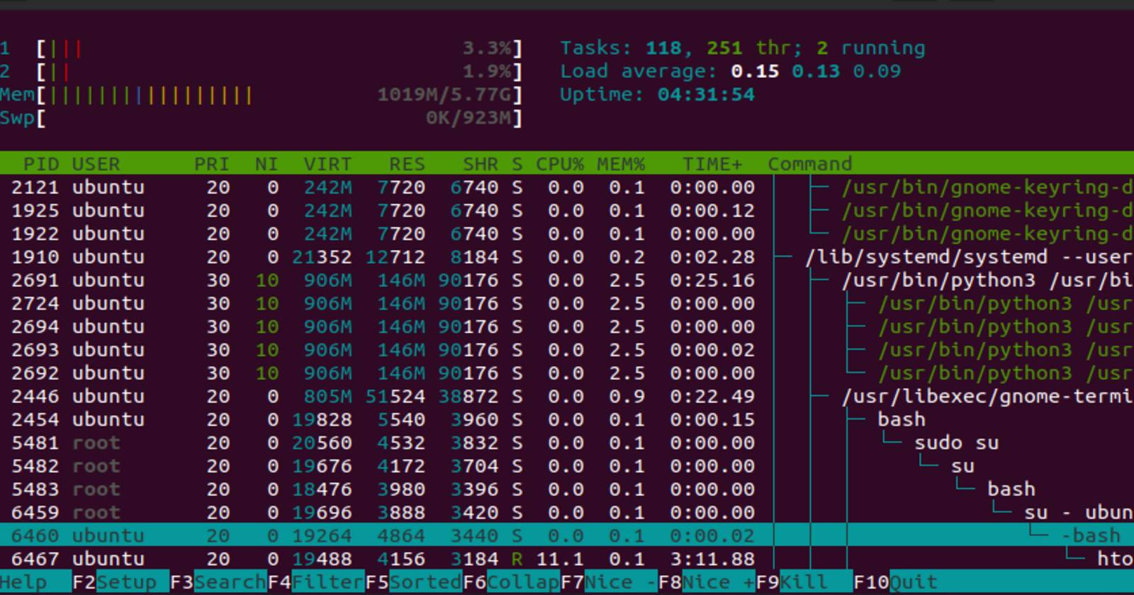 How to Manage Linux Processes With htop