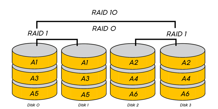 Raid Inside A Computer What Is RAID and How Does It Work?