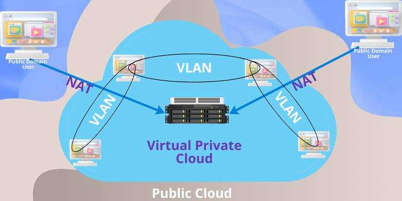 What Is a Virtual Private Cloud & How Does It Work?
