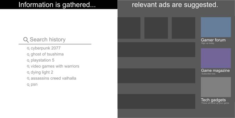 Why Do You Keep Seeing the Same Ads?