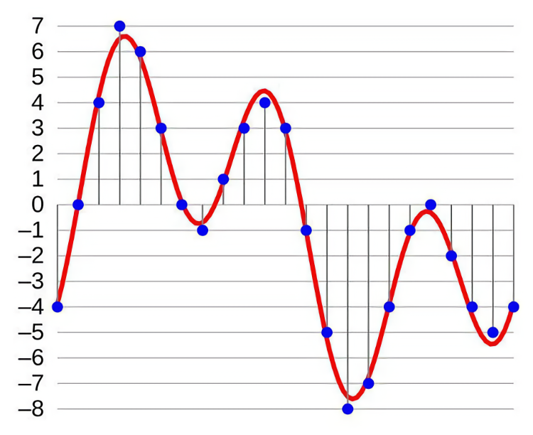 Calculate Audio File Size 5 Tips for Optimizing Audio File Sizes