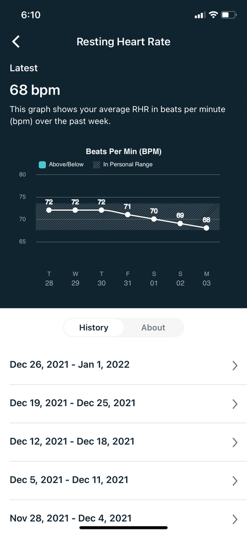 5 Ways to Utilize All of Your Fitbit's Fitness Features