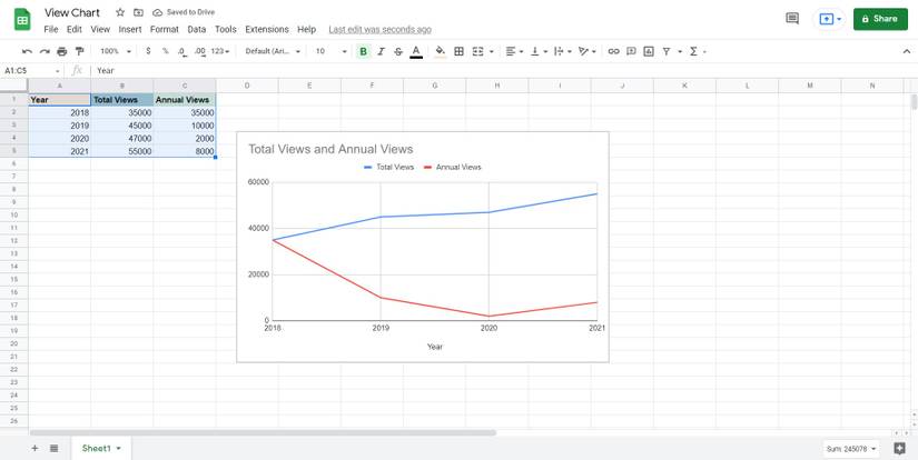 Graphs In Spreadsheets How to Create a Line Graph in Google Sheets