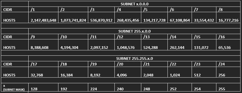What Is a Subnet? How Do You Calculate Subnets?