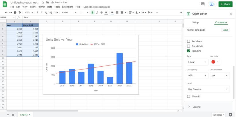 How to Create Trendlines in Google Sheets