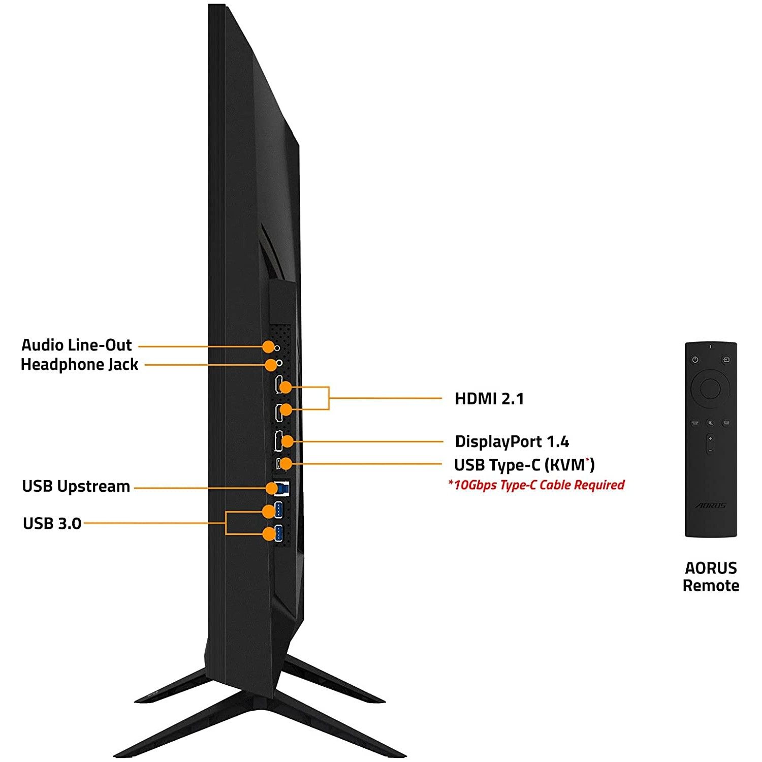 AORUS FV43U Gaming Monitor ports