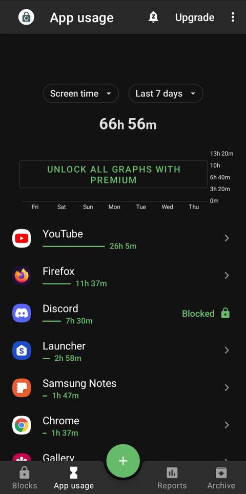 6 Cheat-Proof App Blockers That Make You Focus